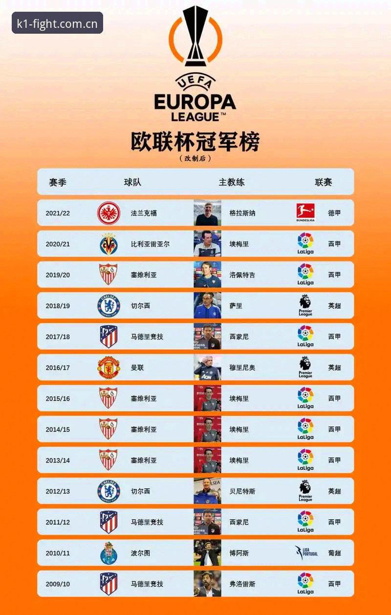 欧联杯决赛操作教程：埃梅里夺冠全纪录与K1体育登录平台观赛体验指南